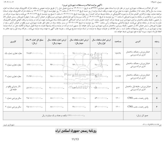 مزایده واگذاری املاک