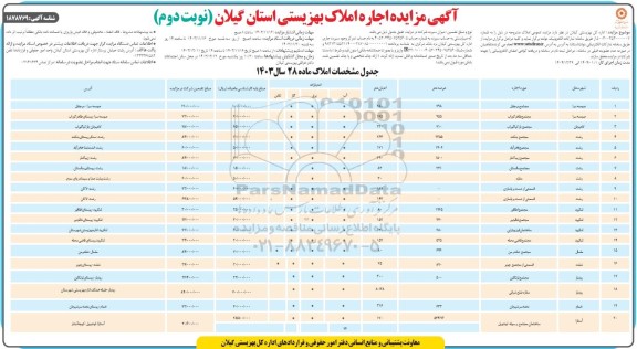 مزایده اجاره املاک بهزیستی- نوبت دوم