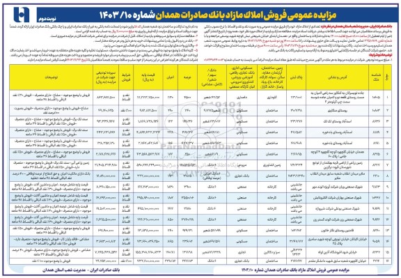 مزایده عمومی فروش املاک مازاد بانک صادرات - نوبت دوم