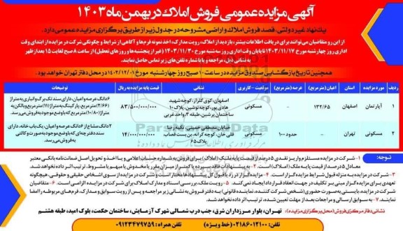 مزایده عمومی فروش املاک در بهمن ماه 1403 