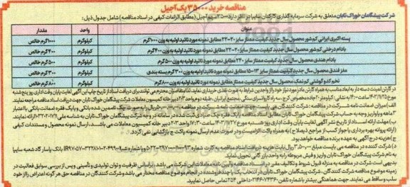 مناقصه خرید 35000 پک آجیل 