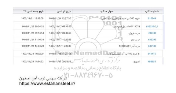 استعلام خرید 500 تن اسید سولفوریک صنعتی ...