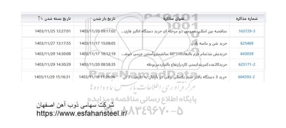 استعلام خرید دستگاه انالیز فازی...