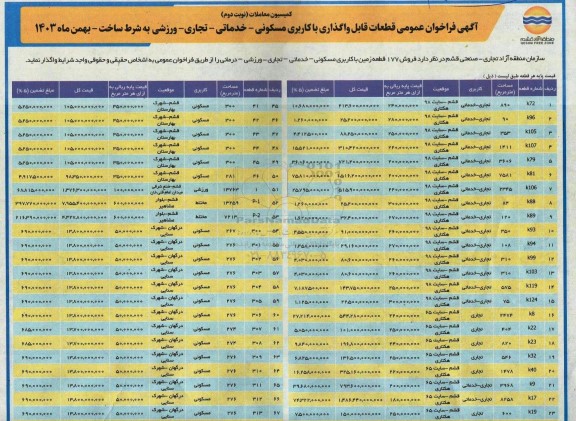 مزایده فروش 177 قطعه زمین با کاربری مسکونی- خدماتی- تجاری- ورزشی- درمانی نوبت دوم