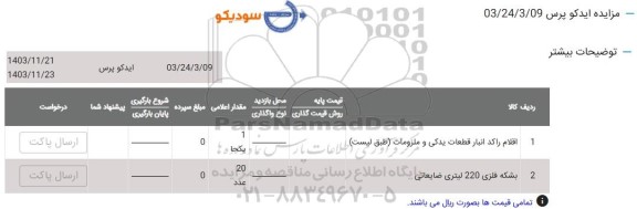 مزایده اقلام راکد انبار قطعات یدکی و ملزومات و....