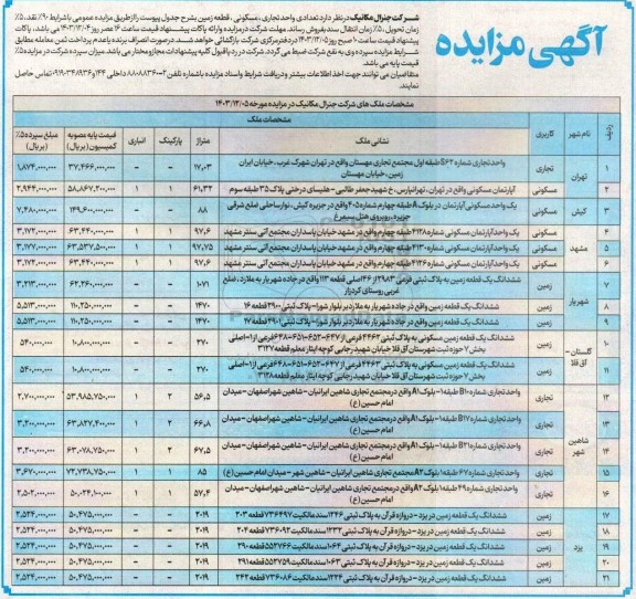 مزایده فروش تعدادی واحد تجاری ، مسکونی ، قطعه زمین