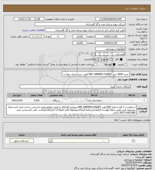 استعلام خرید 5000 عدد GRC AMERDA CHART طبق شرح جدول پیوست