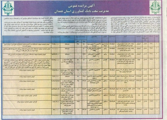 مزایده املاک (تملیکی)