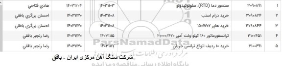 استعلام خرید سنسور دما (RTD) سلونوئیدولو