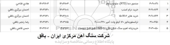 استعلام خرید زبانه اهرم سنگ شکن فکی 60-CMD