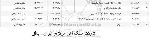 استعلام خازن 456.10 کیلووار فشار متوسط و ... 