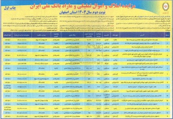 مزایده املاک و اموال تملیکی و مازاد - نوبت دوم