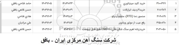 استعلام خرید کلید مینیاتوری 