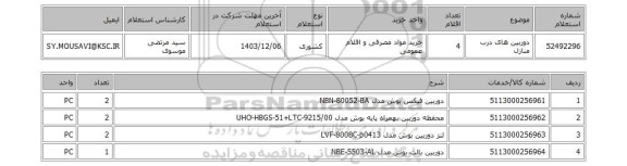 استعلام دوربین های درب منازل