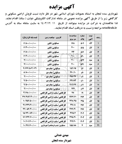 مزایده فروش اراضی مسکونی و کارگاهی