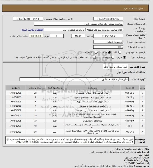 استعلام تهیه مصالح و نصب تابلو