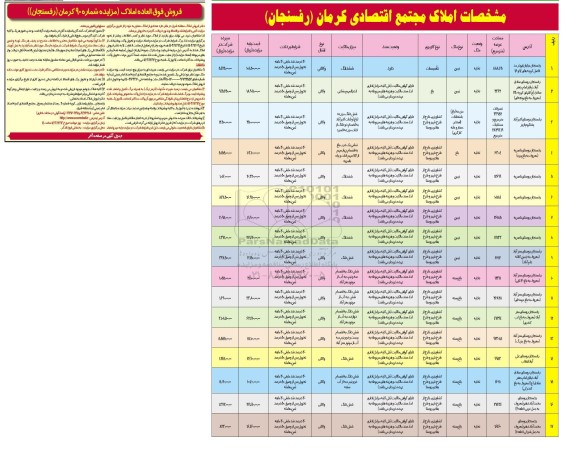 مزایده فروش 17 ملک بصورت زمین، مزرعه، باغ بسته