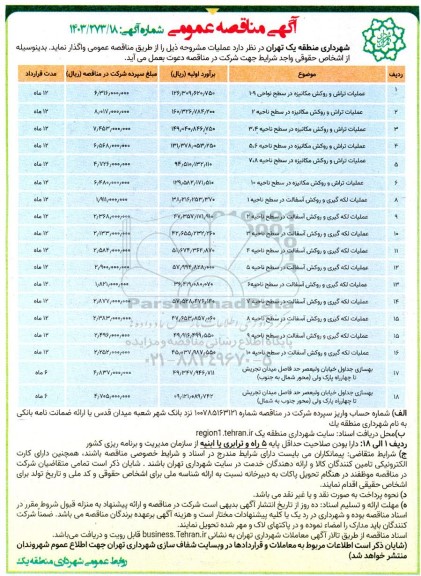 مناقصه عملیات تراش و روکش مکانیزه..