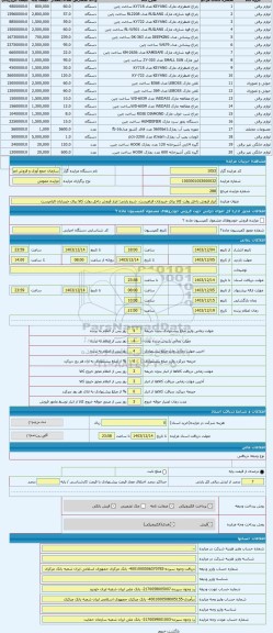 مزایده ، ابزار فروش داخل روئت کالا برای خریداران الزامیست