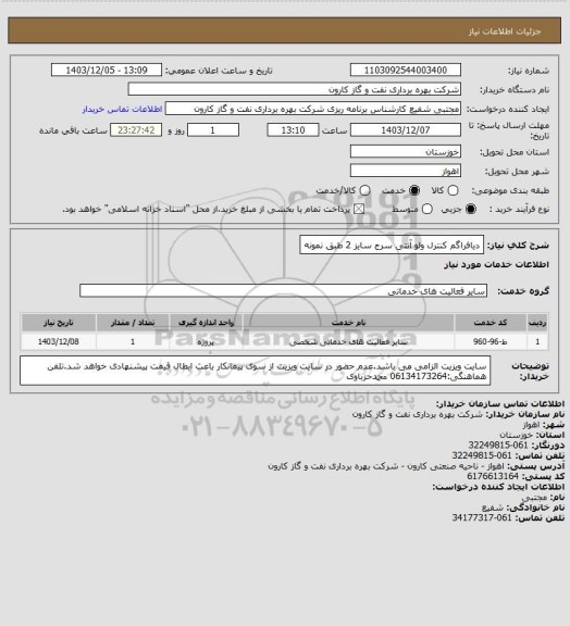 استعلام دیافراگم کنترل ولو آنتی سرج سایز 2 طبق نمونه