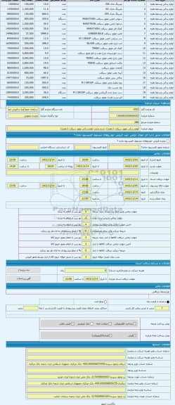 مزایده ، لوازم یدکی موتور سیکلت (داوری)