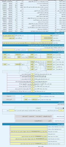 مزایده ، انواع مخازن پلاستیکی وفلزی و دیگ و غیره مستعمل(مخازن دستساز هنگام تحویل توسط خریدار برش داده شده و از حالت اولیه خارج م