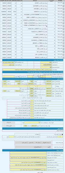 مزایده ، انواع بلبرینگ وکنس و یاتاقان و غیره (داوری)