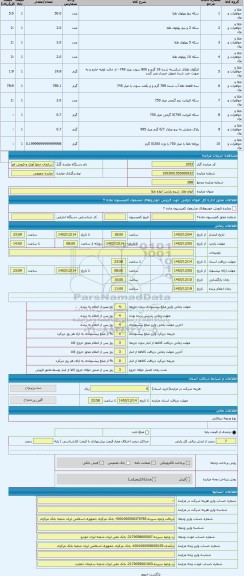 مزایده ، انواع طلا