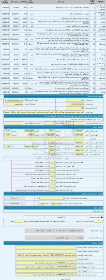 مزایده ، اقلام مختلف شامل انواع مختلف پوشاک و ... (انبار گناوه)- فروش بشرط صادرات- تمامی هزینه های مربوط به تخلیه و بارگیری و غ