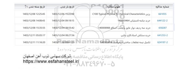 استعلام رزین C100 Typical Physical & Chemical Characteristics...