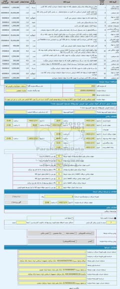مزایده ، لوازم بازیافتی. بازدید گمرک جنوب (کالا با توجه به شرایط موجود قیمت گذاری شده است) رویت کالا الزامی می باشد در غیر این ص