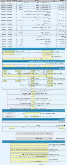 مزایده ، انواع لوازم نمایشگاهی. بازدید گمرک جنوب (کالا با توجه به شرایط موجود قیمت گذاری شده است) رویت کالا الزامی می باشد در غی
