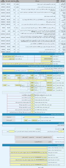 مزایده ، بازیافتی. بازدید انبار 1-2-21 و 5 (کالا با توجه به شرایط موجود قیمت گذاری شده است) رویت کالا الزامی می باشد در غیر این