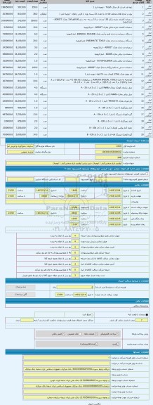 مزایده ، لوازم و ابزار صنعتی(انبار 1 ارومیه)
