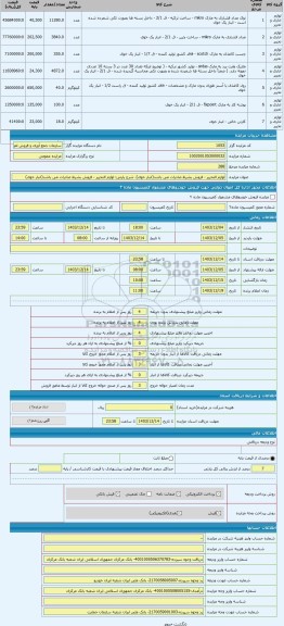 مزایده ، لوازم التحریر - فروش بشرط صادرات می باشد(انبار خوی)