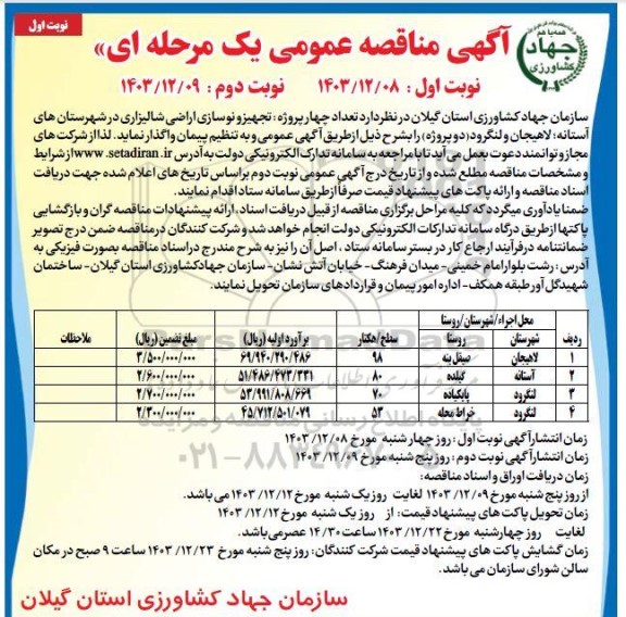 مناقصه تعداد چهار پروژه: تجهیز و نوسازی اراضی شالیزاری 