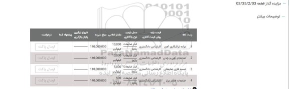 مزایده براده تراشکاری آهن و...