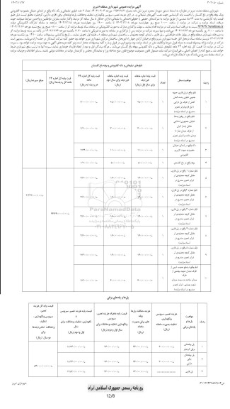 مزایده واگذاری تعداد 2 عدد تابلوی تبلیغاتی و یک دکه ...