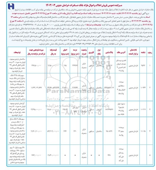مزایده عمومی فروش 5 فقره از املاک و اموال مازاد
