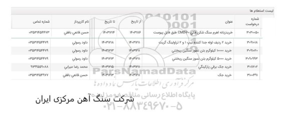 استعلام خرید زبانه اهرم سنگ شکن فکی 60-CMD و ... 