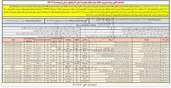 اصلاحیه مزایده فروش املاک مازاد