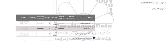 مزایده پلاستیک ضایعاتی و ...