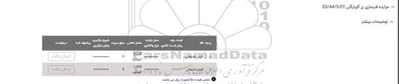 مزایده کارتن و گونی ضایعاتی