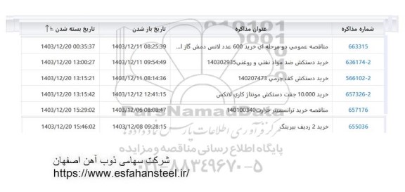 استعلام، مناقصه خرید 600 عدد لانس دمش گاز ...