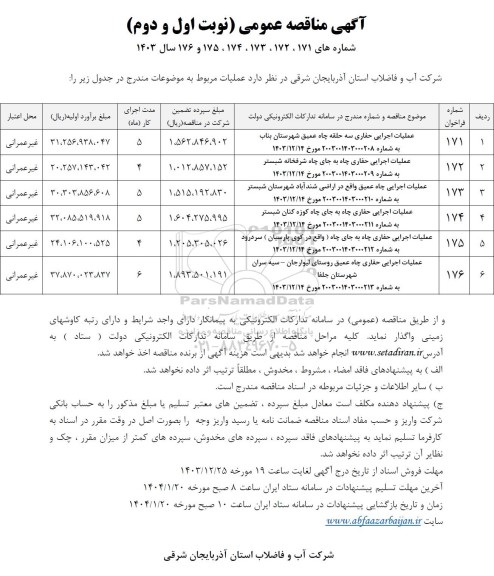 مناقصه عملیات اجرایی حفاری سه حلقه چاه ....