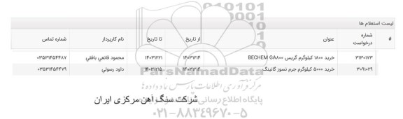 استعلام خرید 1800 کیلوگرم گریس BECHEM GA800 و...