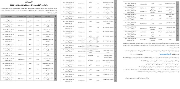 مزایده واگذاری 40 قطعه زمین با کاربری مختلف