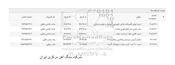 استعلام خرید لوازم آشپزخانه شامل تلویویون یخچال و لوازم پذیرایی و...