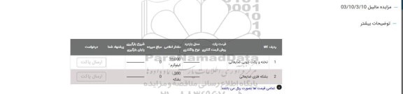 مزایده مالیبل
