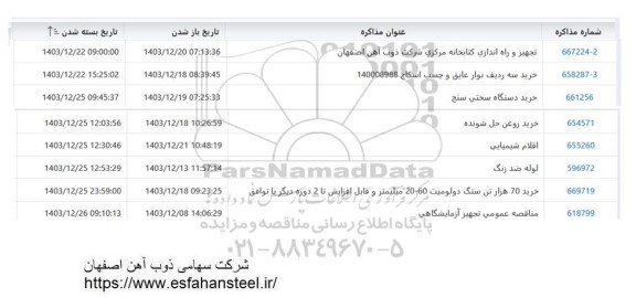 استعلام تجهیز و راه اندازی کتابخانه مرکزی ....